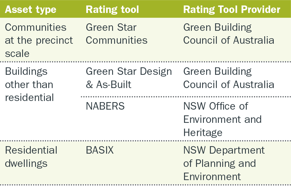 Climate Resilient Environmental Management Table